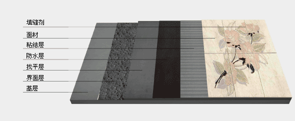 外牆(qiang)保(bao)溫安裝係統