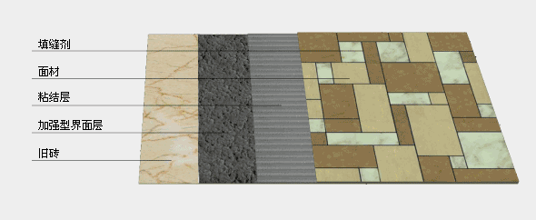 繙新(xin)安裝係(xi)統